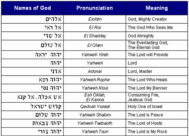 Names Of God In Greek And Their Meanings لم يسبق له مثيل الصور